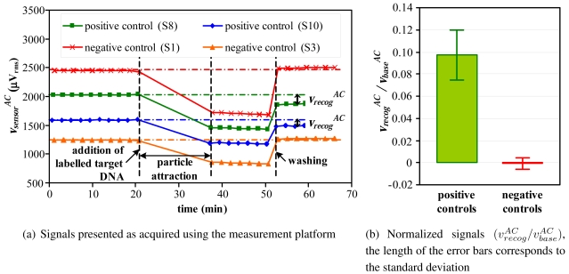 Figure 11.