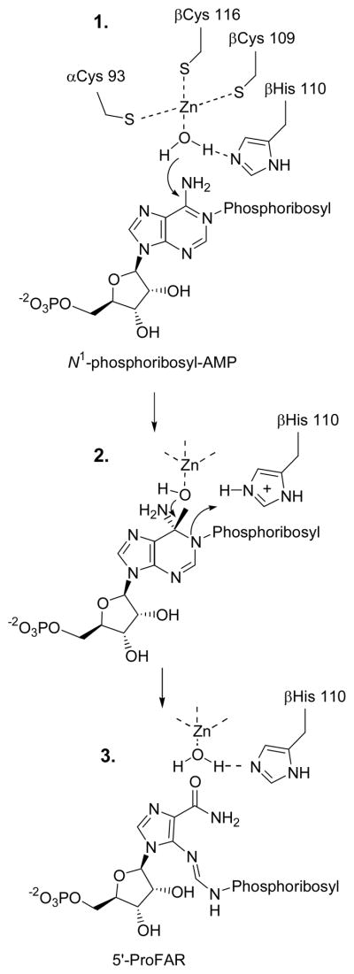 Scheme 3