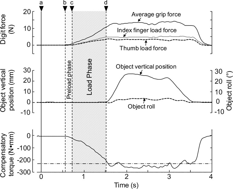 Fig. 3.