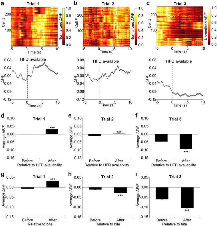 Extended Data Figure 4