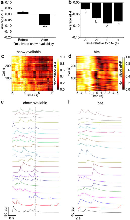 Extended Data Figure 3