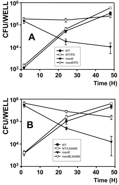 FIG. 3.