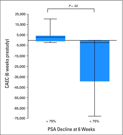 Fig 4.