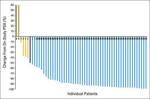 Fig 2.