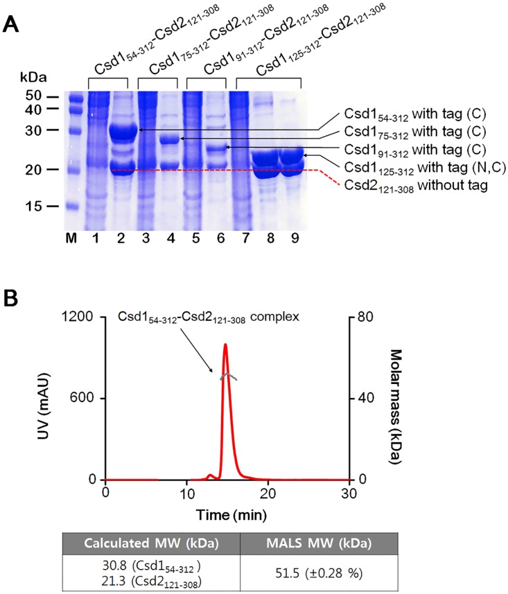 Fig 4