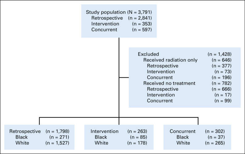 FIG 1.