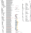 Extended Data Fig. 6