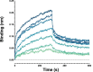 Extended Data Fig. 5