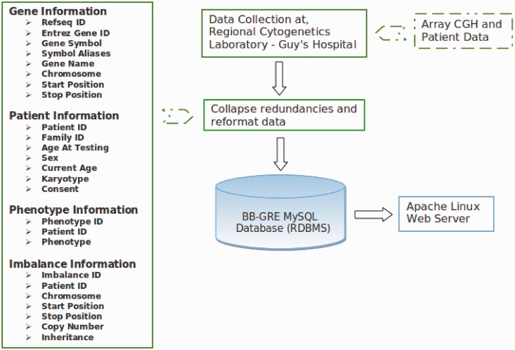 Figure 1.