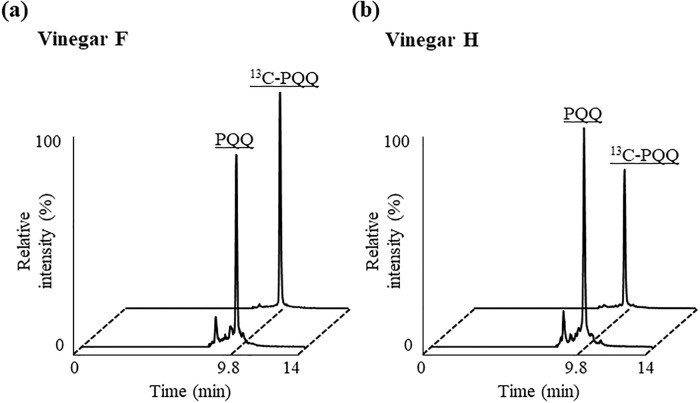 Fig 5