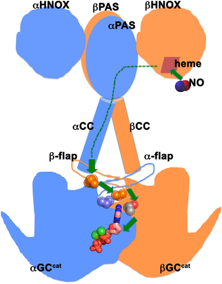 Figure 6.