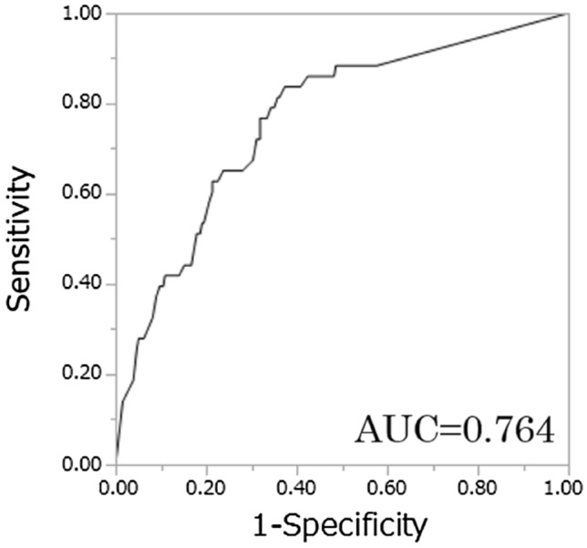 Fig. 2