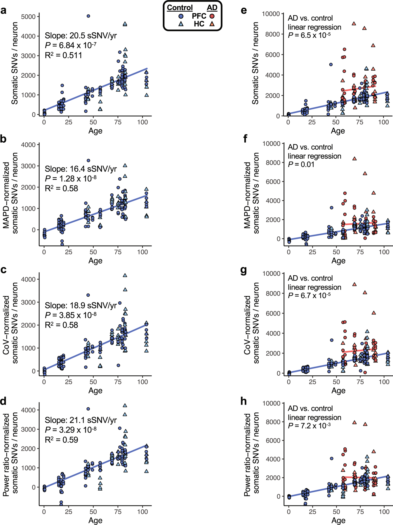 Extended Data Fig. 3 |