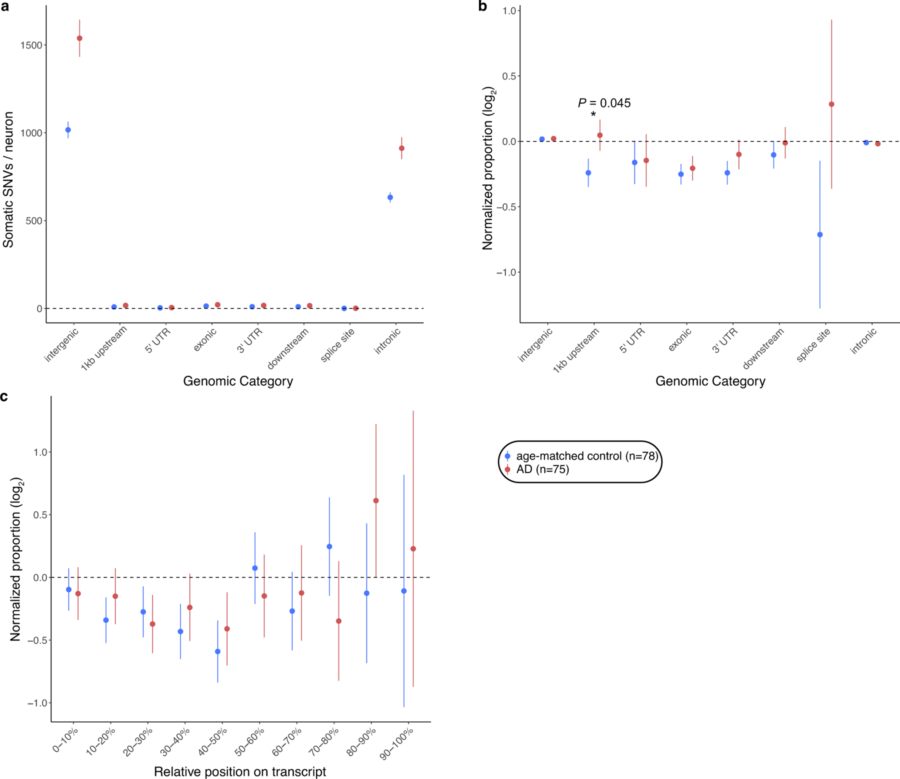 Extended Data Fig. 4 |