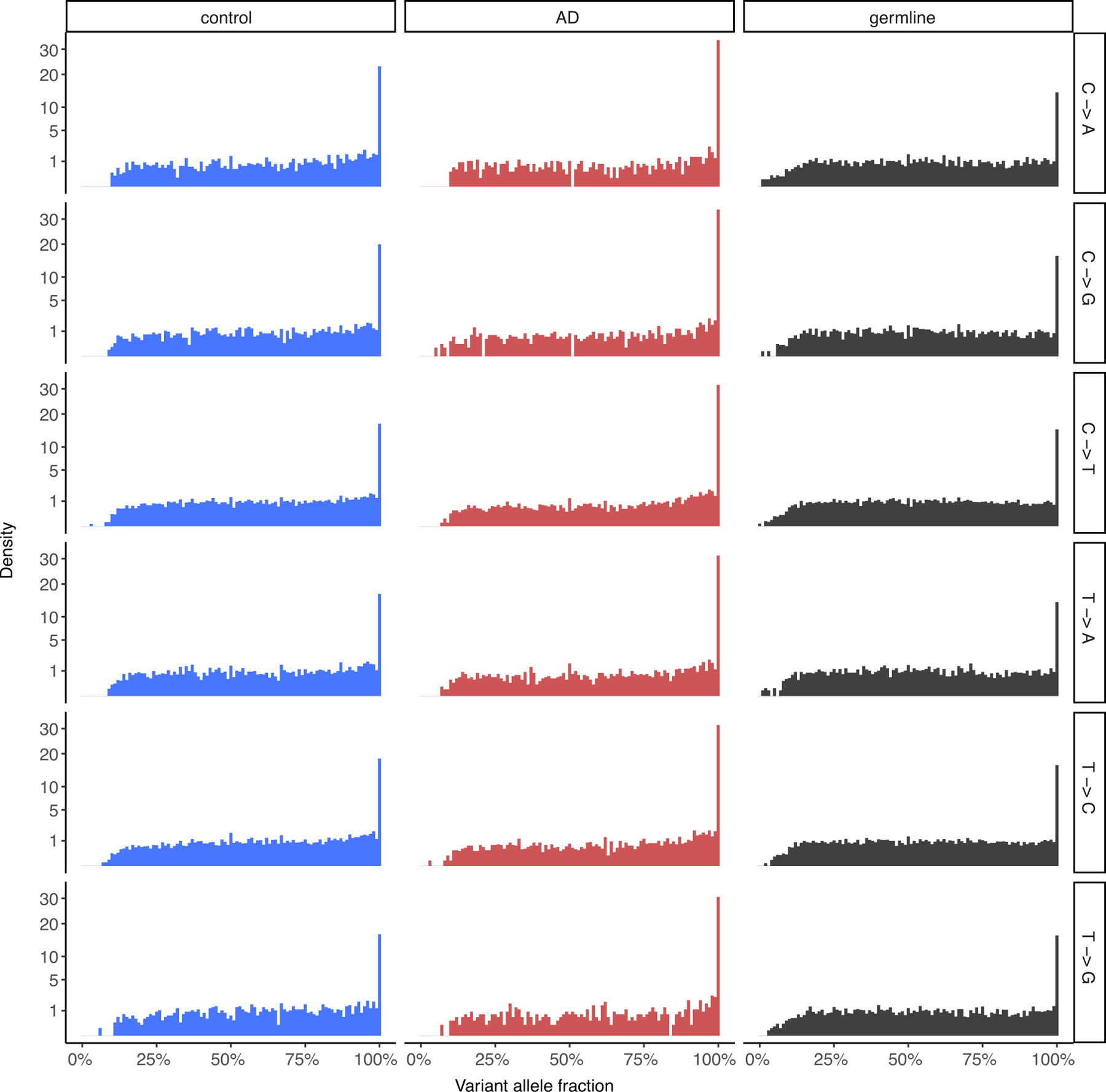 Extended Data Fig. 2 |