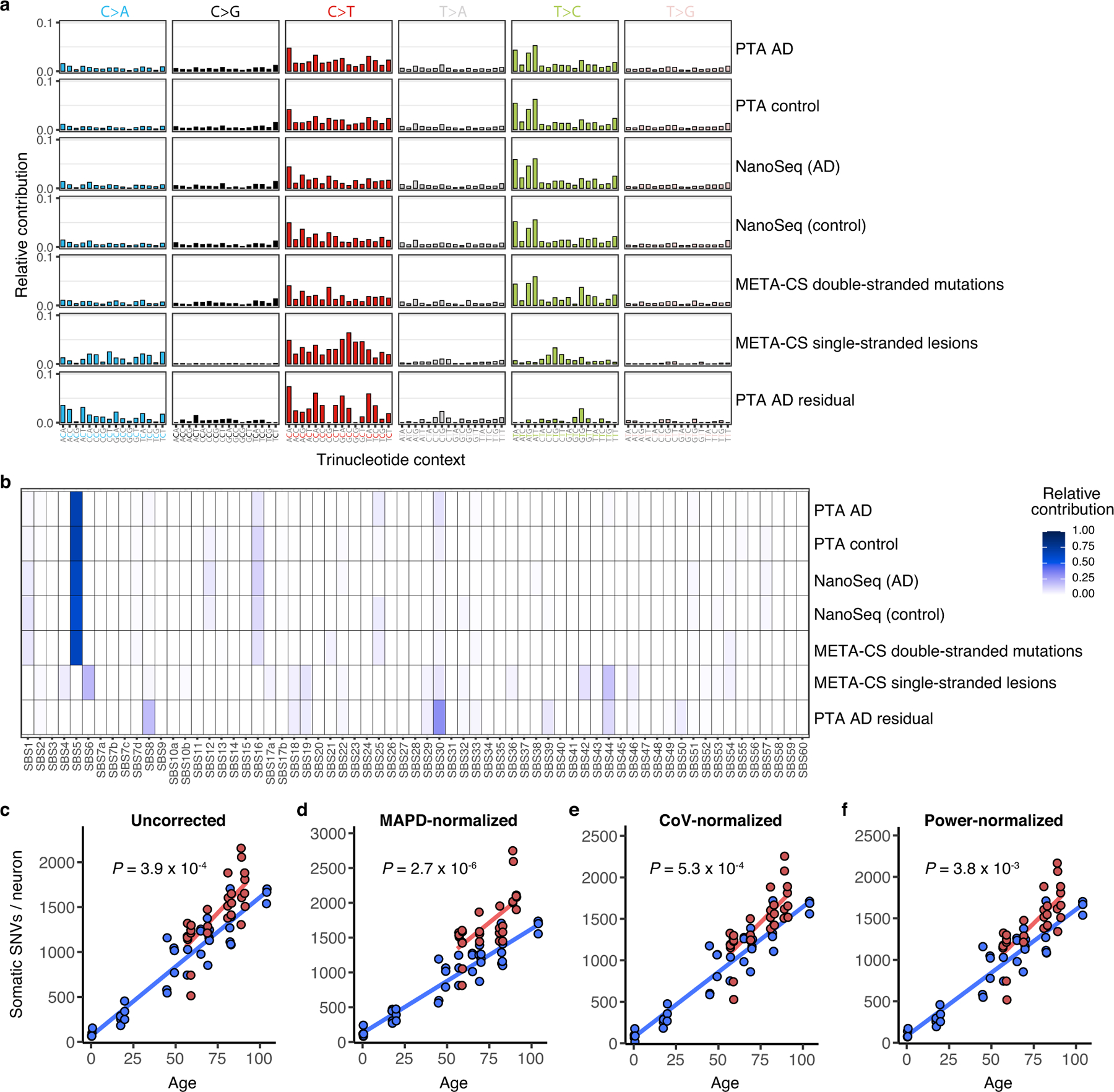 Extended Data Fig. 8 |