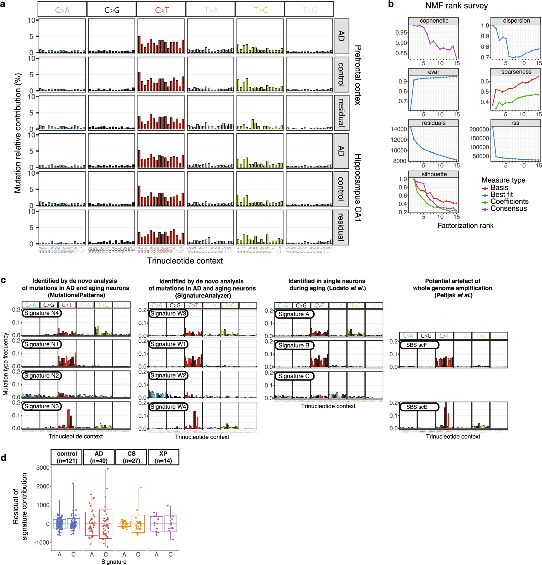 Extended Data Fig. 5 |