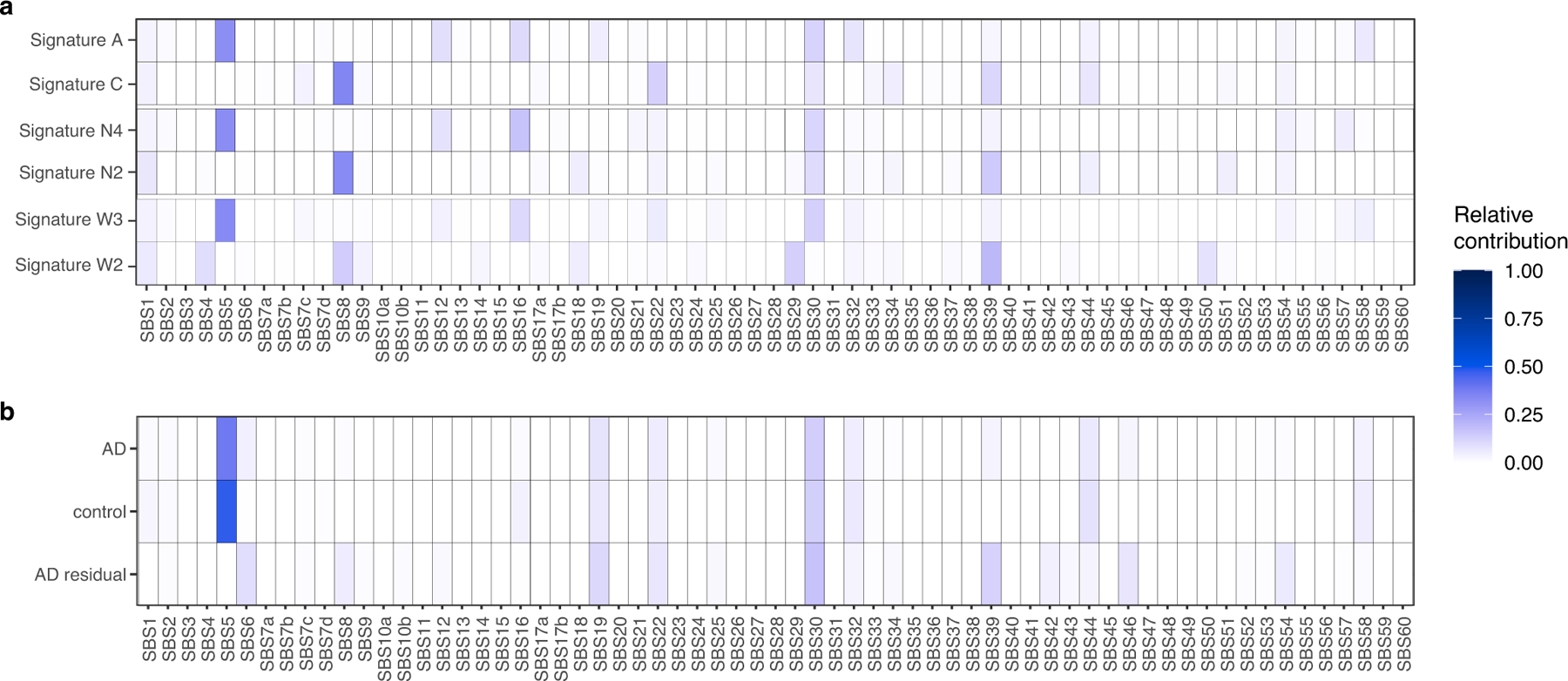 Extended Data Fig. 6 |