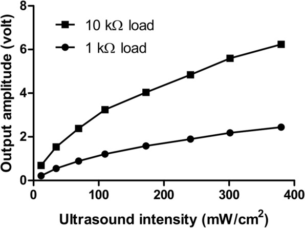 Fig. 10