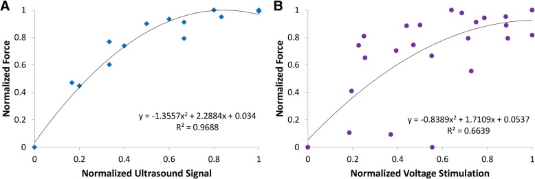 Fig. 13