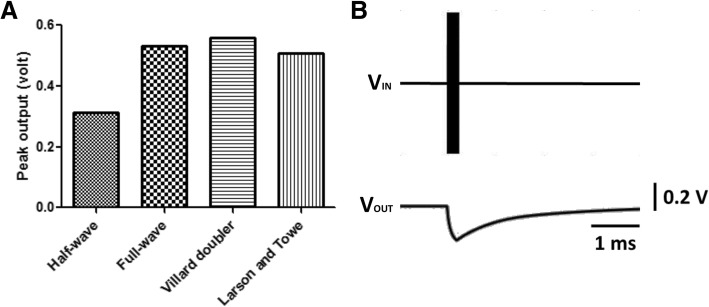 Fig. 7