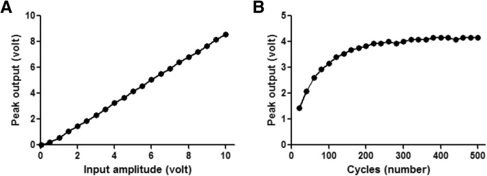 Fig. 8