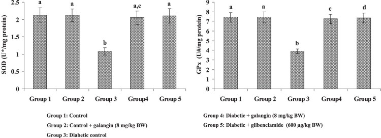 Figure
3.