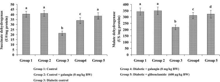 Figure
5.