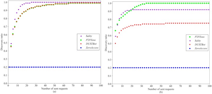 Fig 11