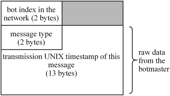 Fig 8