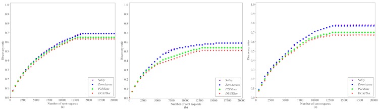 Fig 10