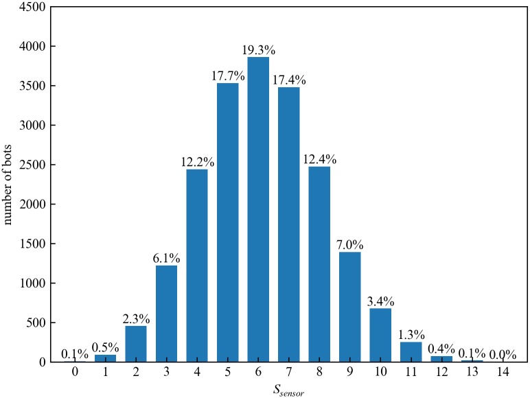 Fig 5