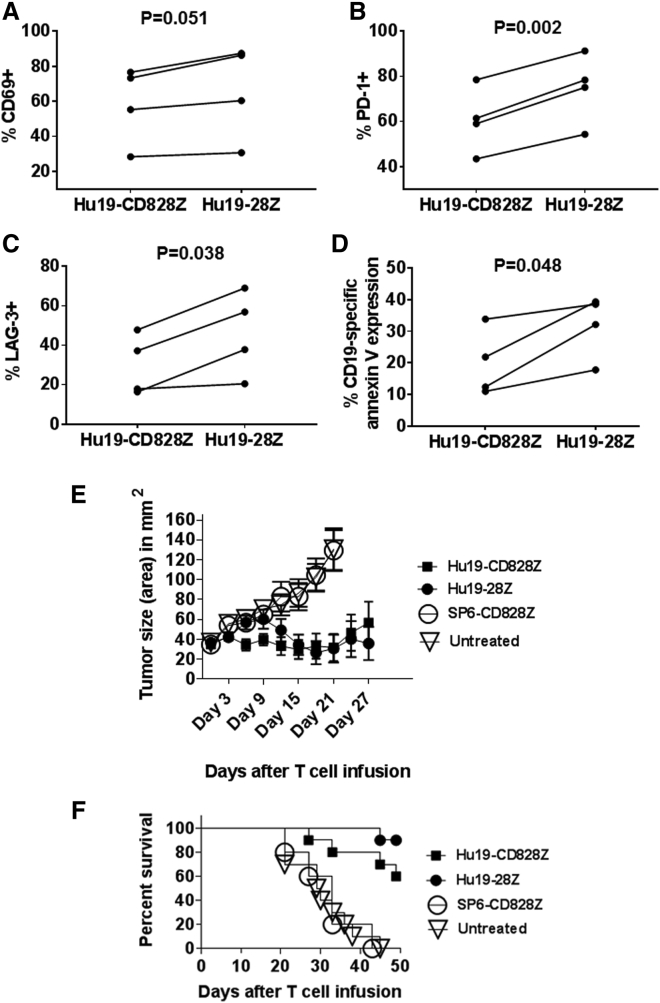 Figure 6