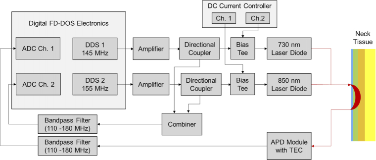 Fig. 2.