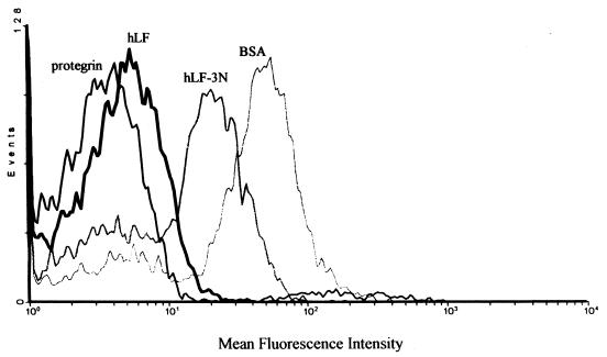 FIG. 3