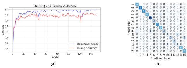 Figure 13