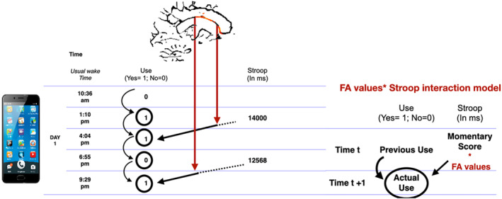 FIGURE 1