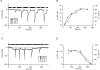 F<sc>igure</sc> 8.