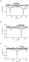 F<sc>igure</sc> 9.