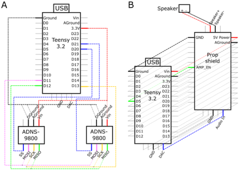 Figure 2.