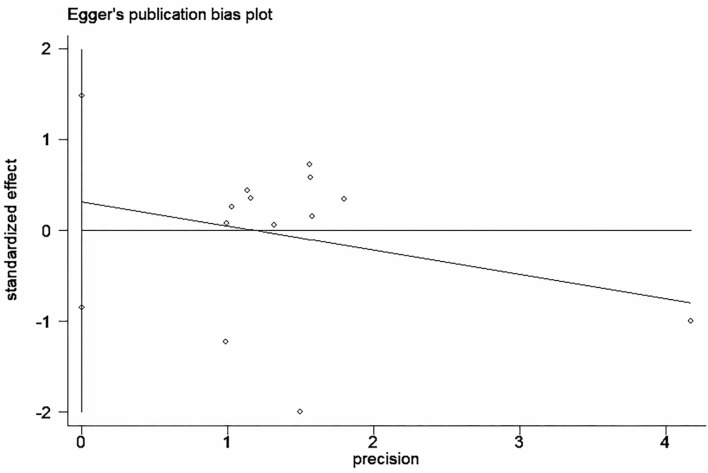 Figure 14