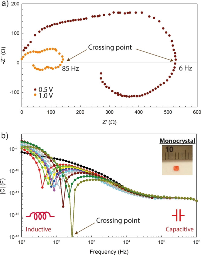Figure 13