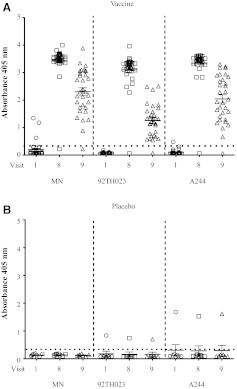 FIG. 2.