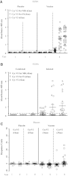 FIG. 4.