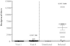 FIG. 7.