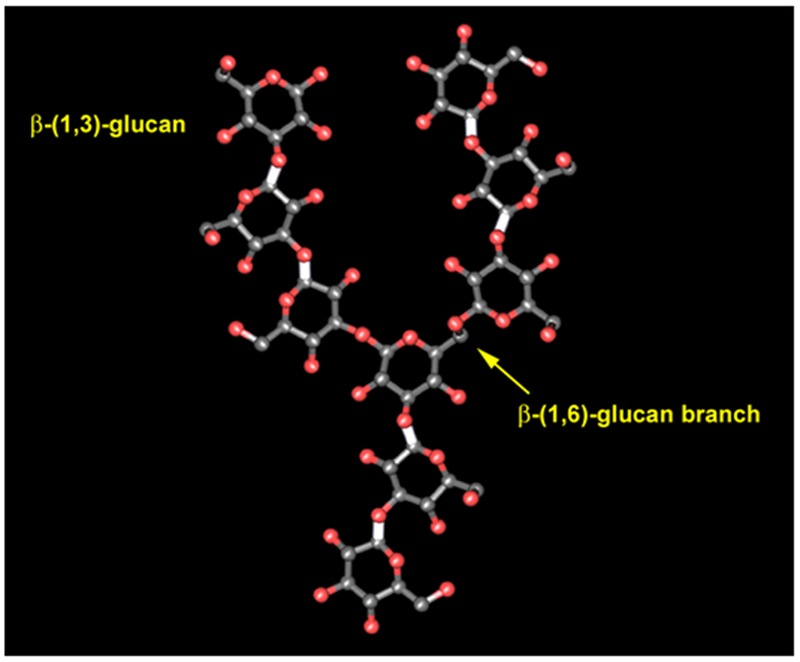 Figure 1: