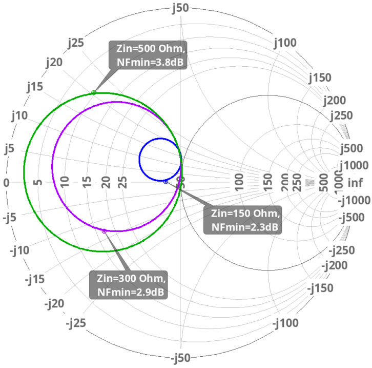 Figure 9