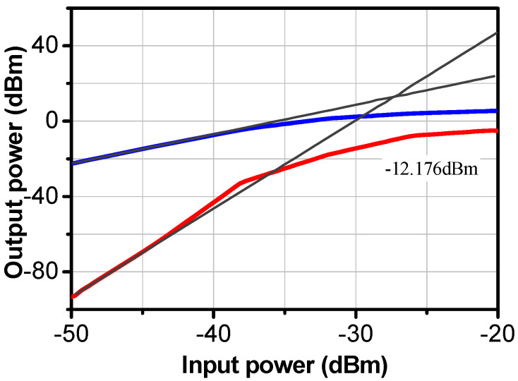 Figure 14