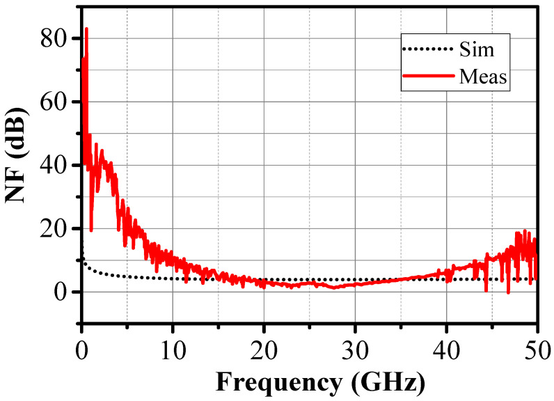Figure 18