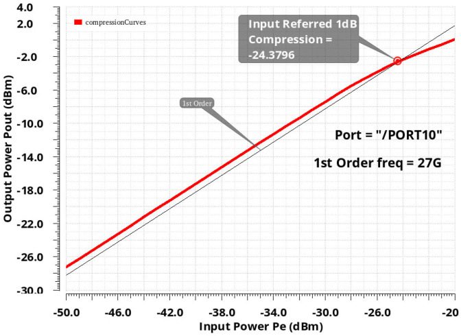 Figure 19